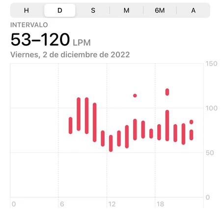 心拍数ウォッチ 2