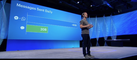 60.000 millones de mensajes enviamos a diario vía FB Messenger y WhatsApp, para envidia del SMS