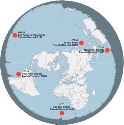 Cuántas visitas tiene realmente Google+ y las ciudades más activas en Twitter, repaso por Genbeta Social Media