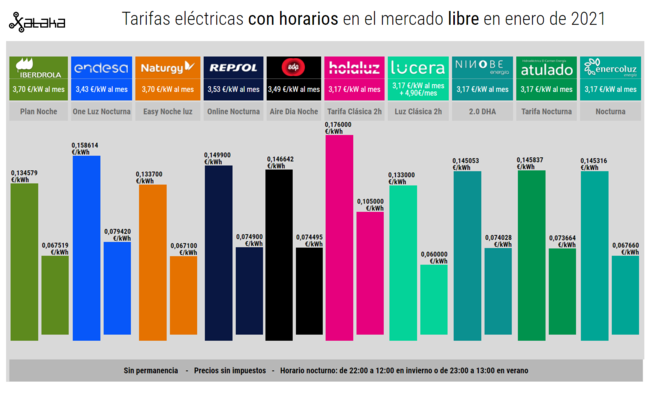  contratar luz