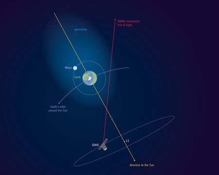 La atmósfera de la Tierra llega más allá de la Luna, aunque esté más atenuada