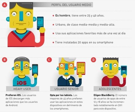Un estudio de The App Date sobre las aplicaciones móviles y su uso por las familias