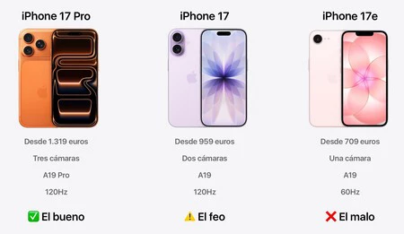Comparativa iPhone