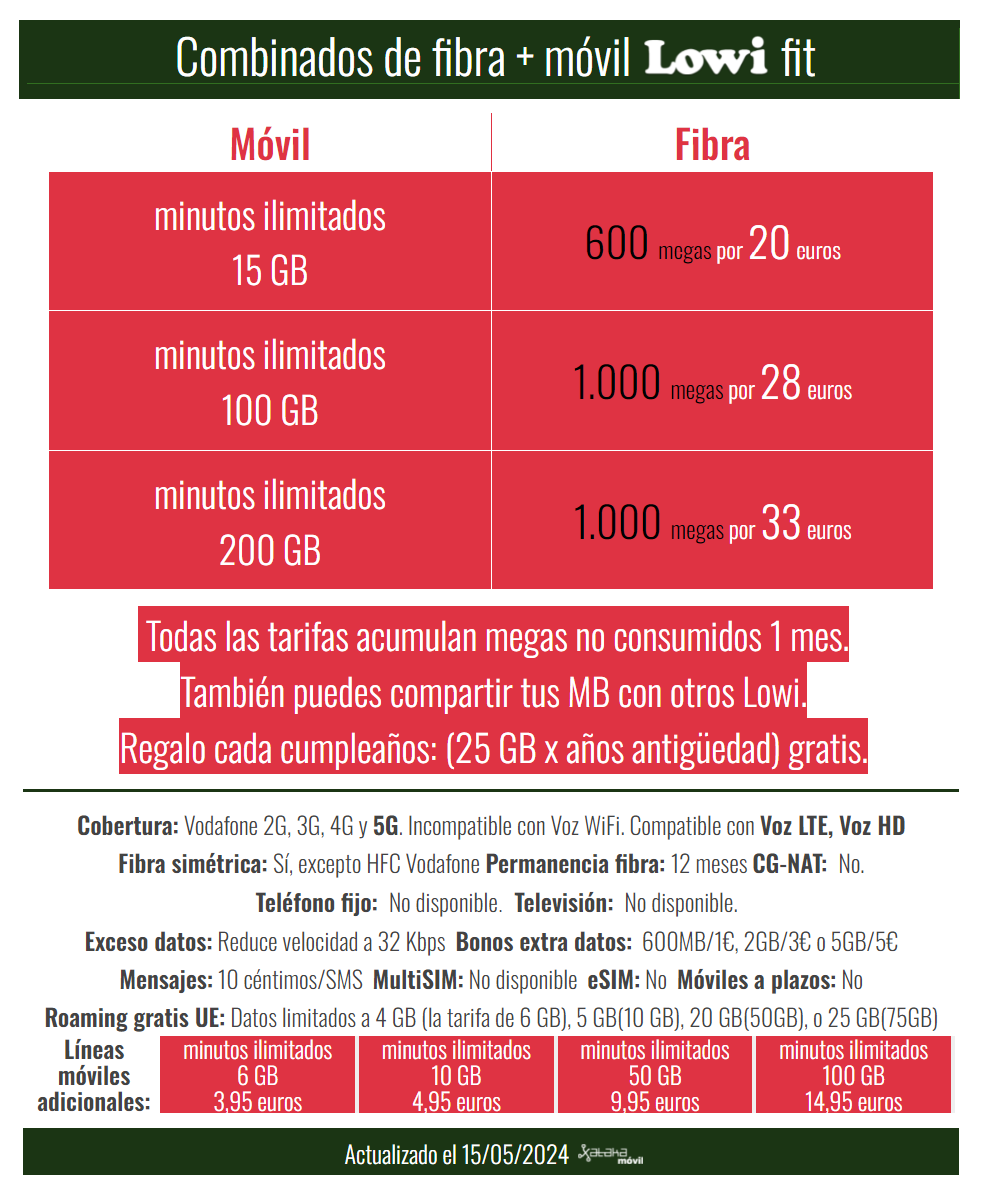 Cómo saber si mi dirección cuenta con cobertura de fibra fit de Lowi