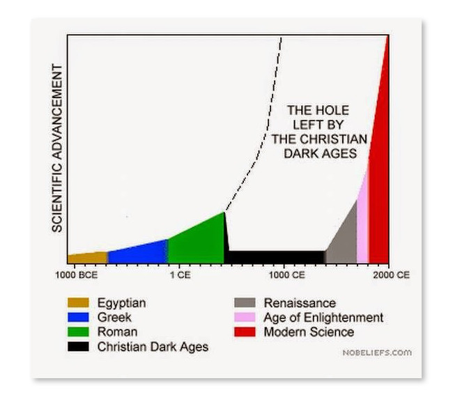 Grafico Mierder