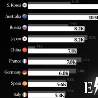 Los países más poderosos y con un mayor consumo de electricidad per cápita, ordenados en este revelador gráfico 