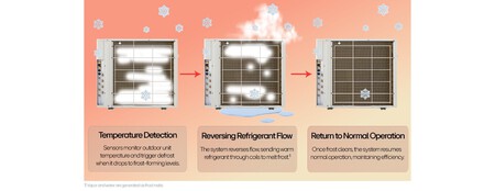 Lg Hvac Blog Is Your Air Conditi