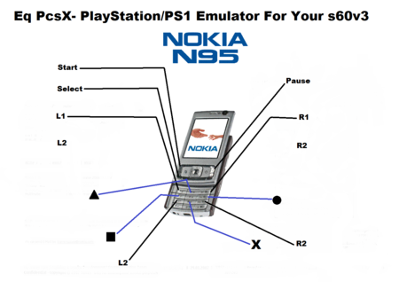 Emulador de PS1 para Symbian S60v3