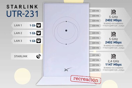 Router