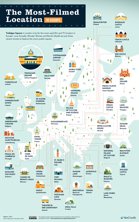 04 The Most Filmed Location In Every Country Map Europe