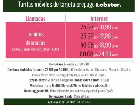 Tarifas Lobster 2023