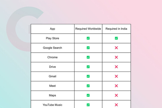 Requisitos