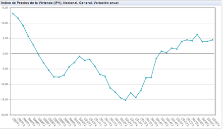 Ipvivienda