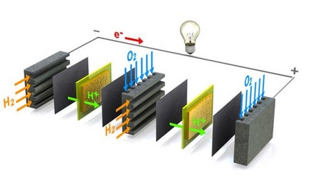 Proceso catalítico sin platino