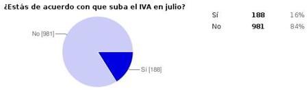 iva