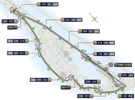 Croquis FIA del Circuit Gilles Villeneuve