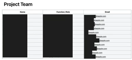 Información presuntamente relacionada con empleados de Luxshare que trabajan en proyectos de Apple. Imagen de Cybernews