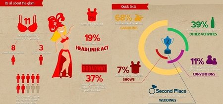 Los números de Las Vegas en una original infografía