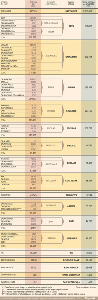 Concentracion En Entidades Bancarias 2015