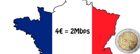 Existe una conexión de ADSL a 4€ ... en Francia.