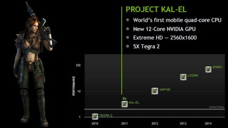 Project Kal-el de Nvidia, un procesador perfecto para la próxima generación del iPad