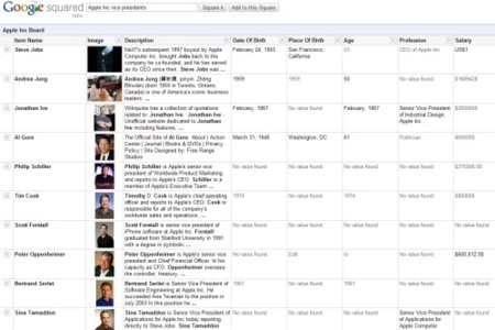 Apple幹部がSquaredに語る