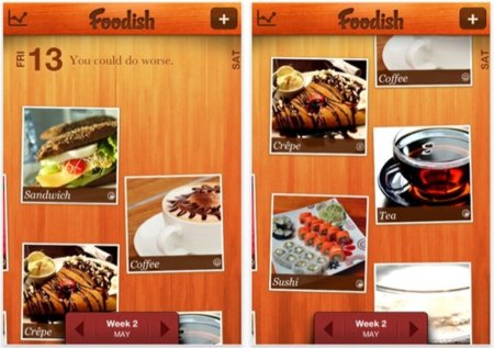 Foodish, controla tu dieta de forma cómoda desde tu iPhone