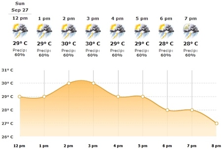 Previsión de tormentas para el GP de Singapur