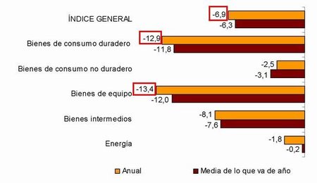 IPI junio 2012