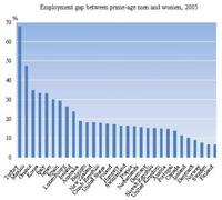 La discriminación laboral sigue
