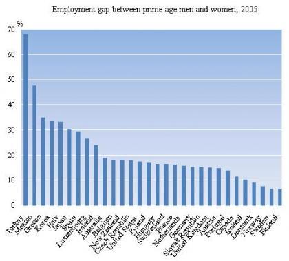 La discriminación laboral sigue