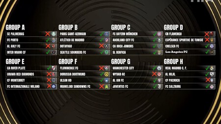 Equipos Mundial Clubes Ea Fc 25