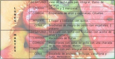 Tu dieta semanal con Vitónica (XXXII)