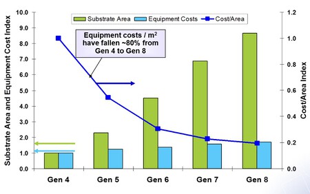 Desplome de los costes de TV