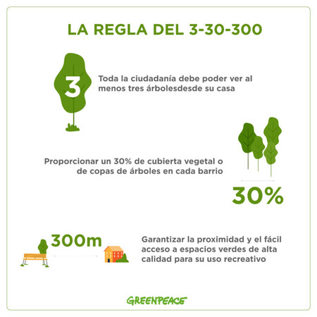 Infografiascity Rrss 1080px 5 730x730