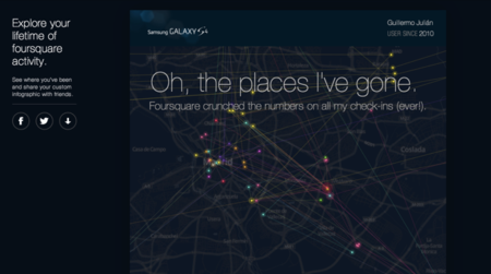 Viajando en el tiempo con Foursquare Time Machine. La imagen de la semana