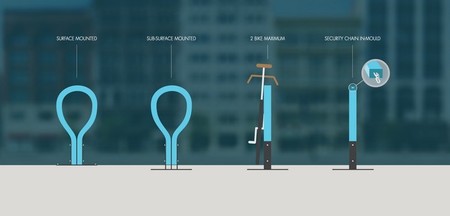 Tipos de Loop, aparcamiento para bicicletas