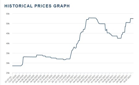 London Metal Exchange