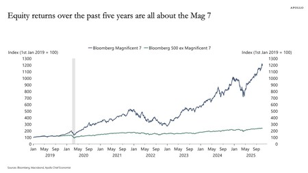 Fonte: Apollo Academy