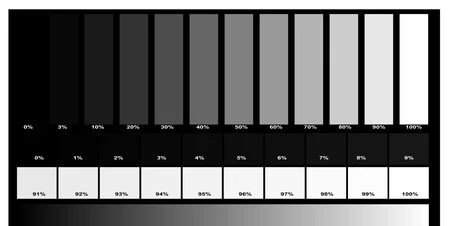 Online Monitor Test