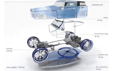 Ventile, el diseño de un coche eólico