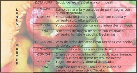 Tu dieta semanal con Vitónica (LXX): recupera la comida casera