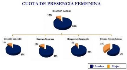 ICSA cuotas de presencia.JPG