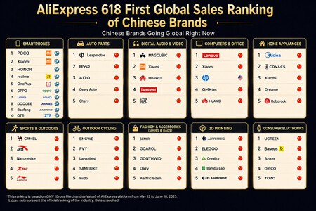 Global Sales