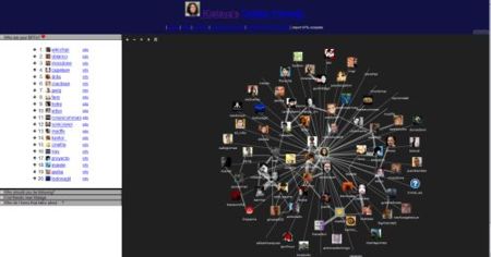 Mainala, estadísticas visuales de usuarios de Twitter