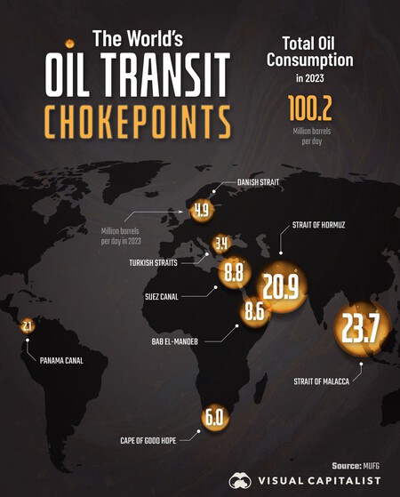 Puntos Calientes Petroleo
