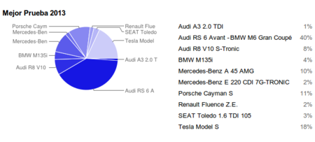 Mejor prueba de 2013 en Motorpasión 