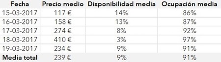 Tabla Dias Fallas2017