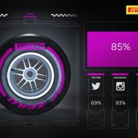 Los ultrablandos de Pirelli debutarán en un test en Abu Dhabi 