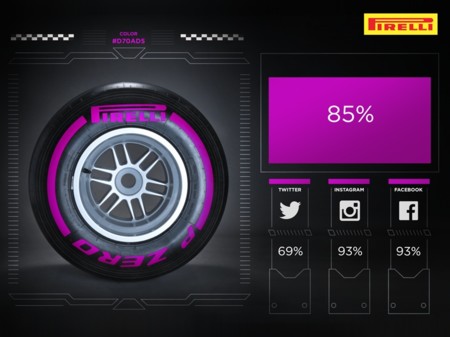 Los ultrablandos de Pirelli debutarán en un test en Abu Dhabi